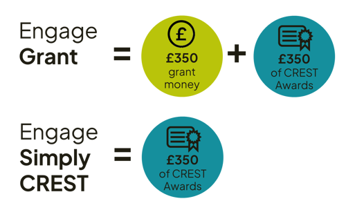 Engage Grant = £350 grant money + £350 of CREST Awards, Engage Simply CREST = £350 of CREST Awards